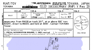 RNAV(GNSS) vs. RNAV(RNP) | 飞行的苹果派